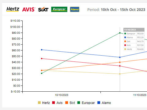 Graph 1