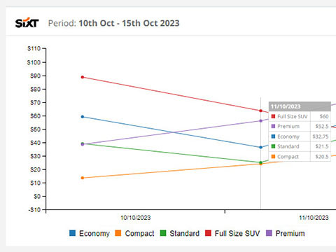 Graph 2