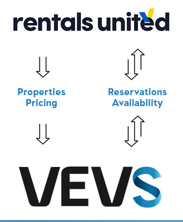 Rentals United & VEVS Website Builder