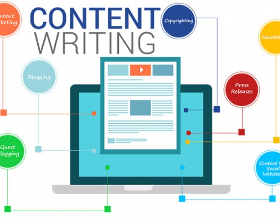 What Content Should You Add To Your Website?