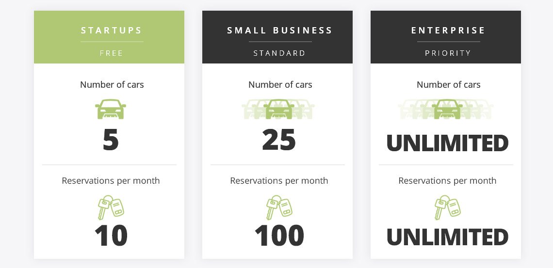 Car Rental Website - Pricing plans