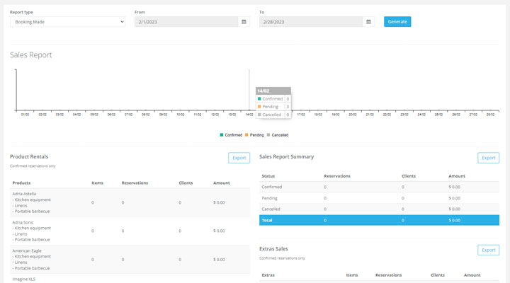 Analyze sales & performance