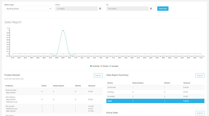 Analyze sales & performance