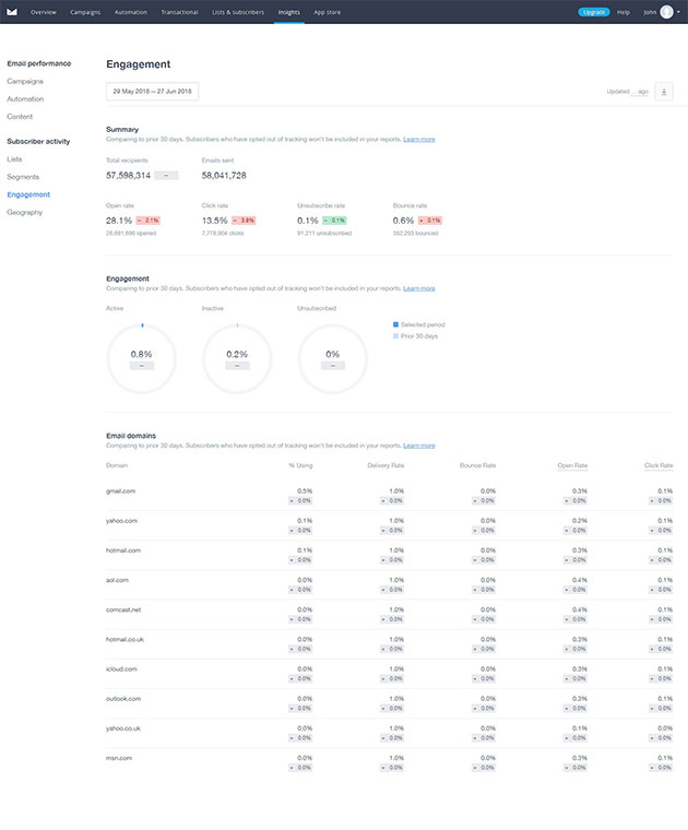 Campaign Monitor