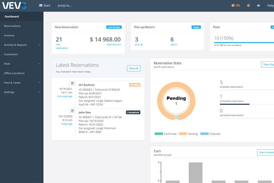 Car Rental Software Dashboard