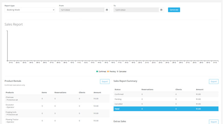 Analyze reports