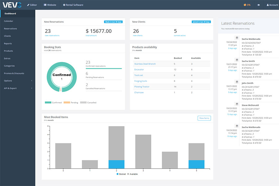 Equipment Rental Software Dashboard