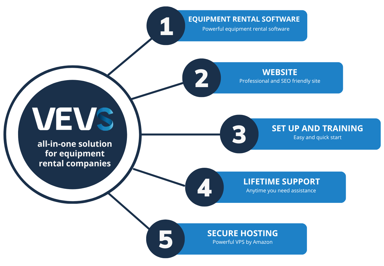 Car Rental Software