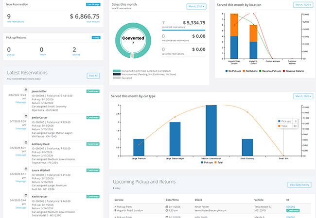 Notifications, Reports and Monitoring