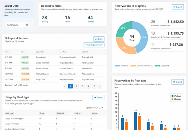 Monitor reservation activity and operational events Monitor reservation activity and operational events
