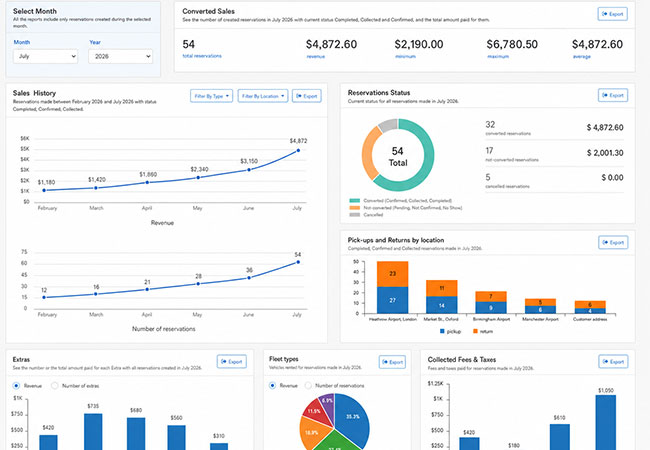 Analyze sales, occupancy and business performance trends Analyze sales, occupancy and business performance trends