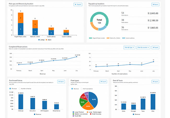 Use business history reporting for long-term decisions Use business history reporting for long-term decisions