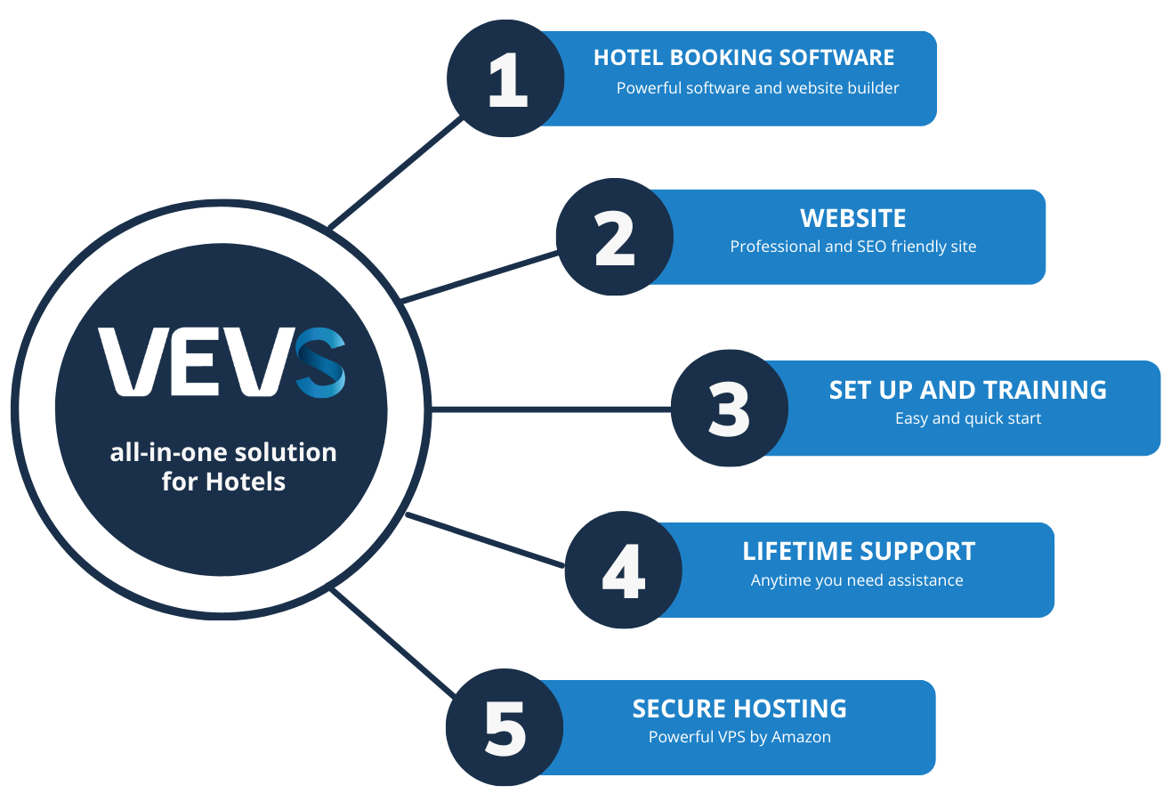 VEVS Hotel Website Builder - all-in-one solution