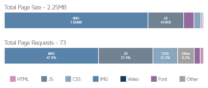 Image Optimization