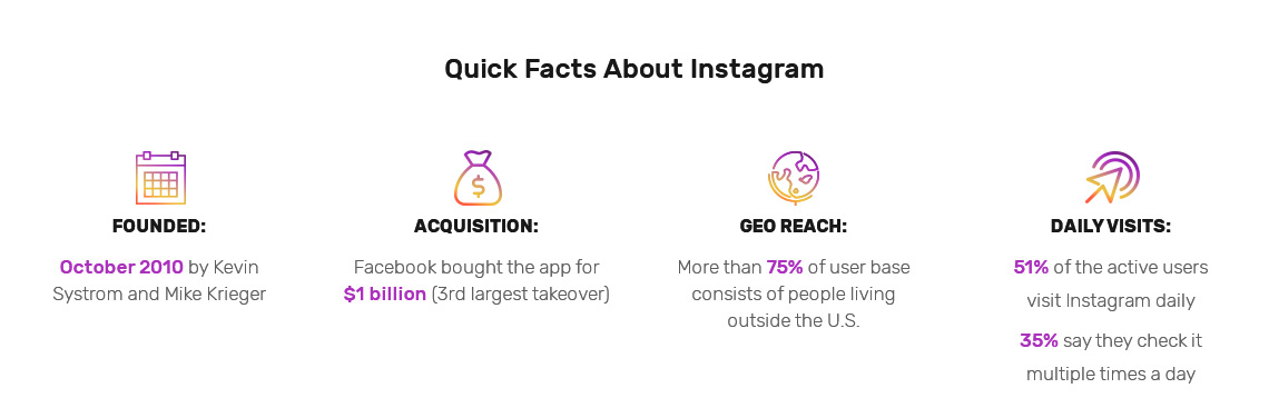 Instagram Quick Facts VEVS