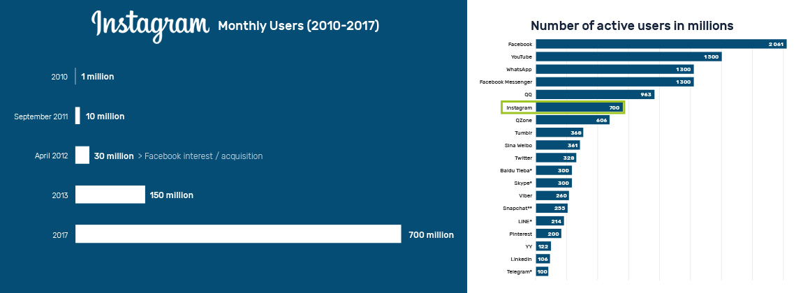 Instagram stats