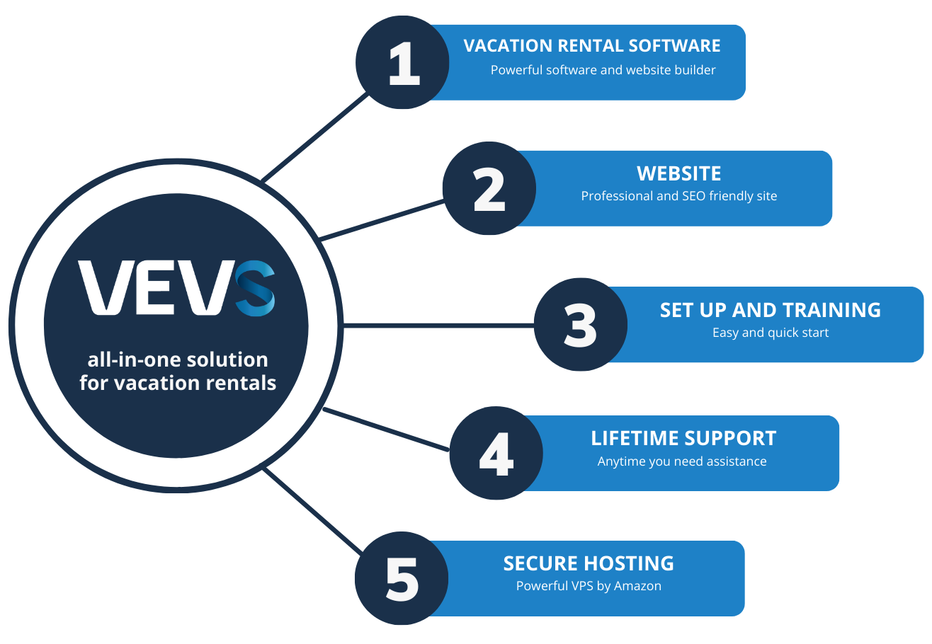 VEVS Vacation Rental Software & Website - all-in-one service