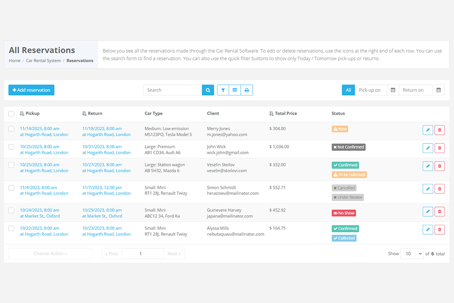 Reservations dashboard